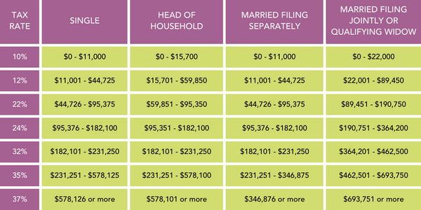 TAX RATE CHART-2